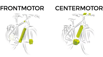 Elcykel - frontmotor eller centermotor